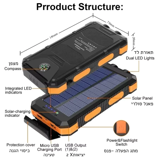 מטען נייד 20,000mAh עם פנס LED כפול ופנל סולארי